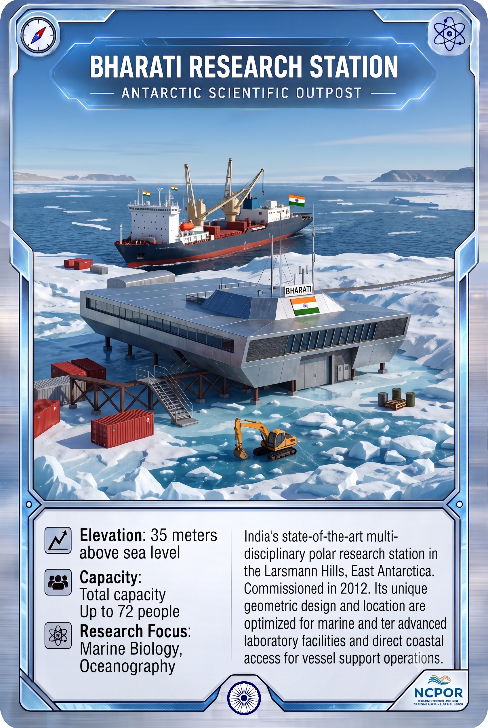 Bharati Research Station Card